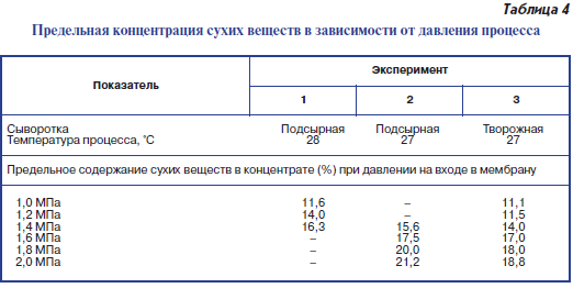 Предельная концентрация сухих веществ в зависимости от давления процесса